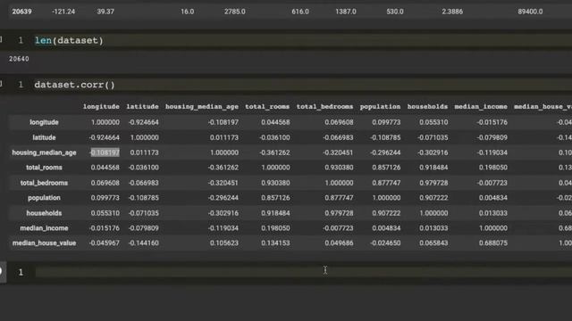 California Housing Price Prediction Project For BEGINNERS Part 2 | Machine Learning | Python смотреть онлайн