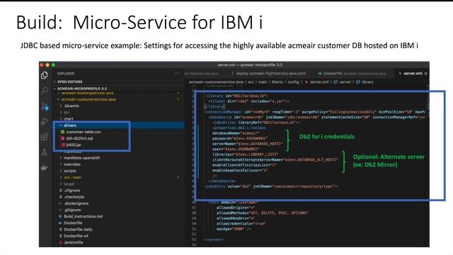 Application Modernization on IBM i with Containers & Red Hat OpenShift - Demo Architecture Overview смотреть онлайн