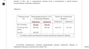 Гипсокартон - ошибки и правила монтажа