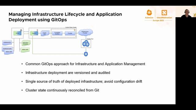 GitOpsify Everything: When Crossplane Meets Argo CD - Ying Mo & Ken Murray, IBM смотреть онлайн