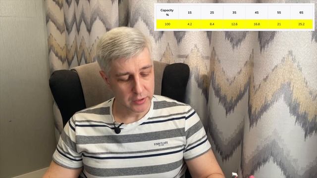 Телеметрия заряда аккумулятора. Измерение емкости LiPo с помощью микрокомпьютера Raspberry Pi. смотреть онлайн