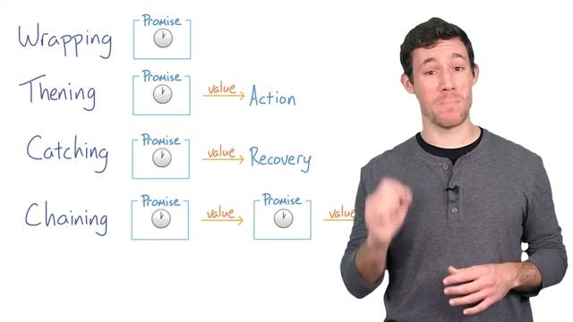 Array Methods and Promises смотреть онлайн
