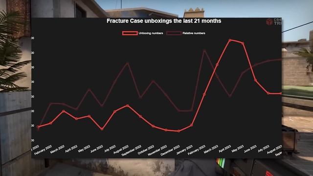 What I Am Buying RIGHT NOW For CS2 Investing For November 2023 смотреть онлайн