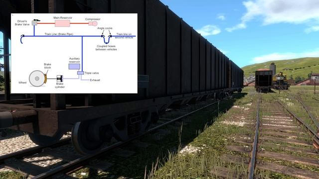 Brakes: Everything You Need to Know - Derail Valley Simulator смотреть онлайн