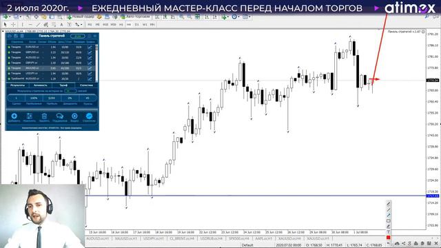 Прогноз по рынку форекс на 02.07 от Тимура Асланова смотреть онлайн
