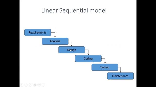 Lecture 2.5 Linear Sequential Model смотреть онлайн