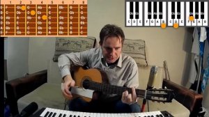 Играю гитарное соло на клавишах синтезатора (пианино). Ноты на грифе гитары играю как перебор гитар