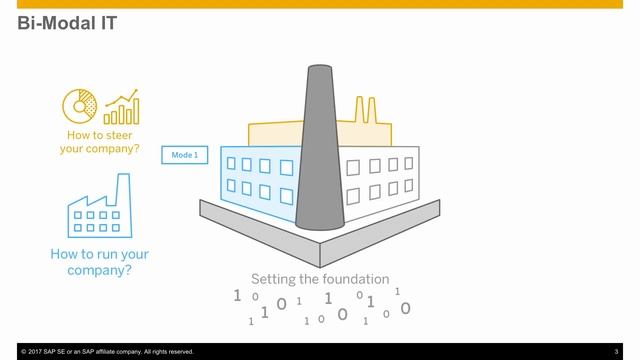 RAW: Decision Enabled RPA (Sapiens) and Accelerating Digital Transformation (SAP) смотреть онлайн