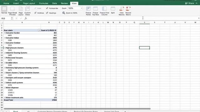 Perfect Order Index - A Data Quality Solution смотреть онлайн