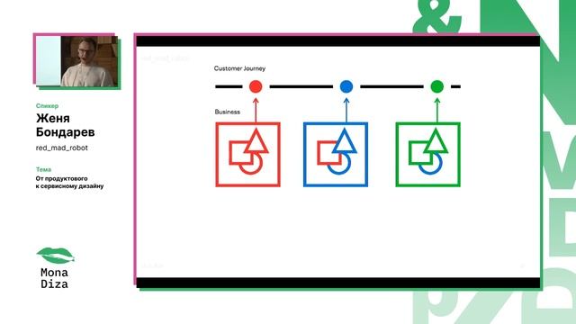 Женя Бондарев. От продуктового к сервисному дизайну смотреть онлайн
