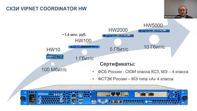 Особенности интеграции с АИС «Налог-3». Изменения сценариев взаимодействия (20.04.2023) смотреть онлайн