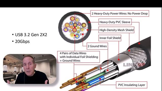 USB4 Deep Dive: What Every IT Professional Should Know смотреть онлайн