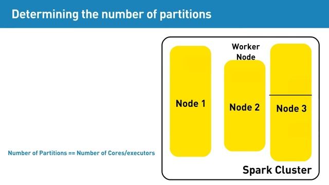 Determining the number of partitions смотреть онлайн