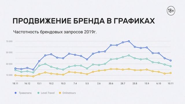 Лайфхаки от Travelata. Часть 1. Как продвигать туры? Маркетинговые механики