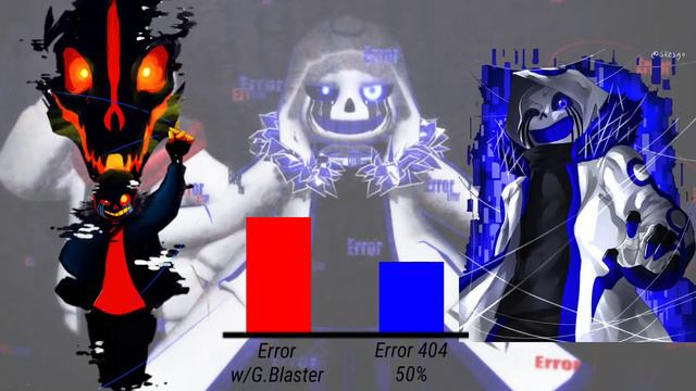 FATAL ERROR & ERROR vs ERROR 404 Power Levels | Undertale смотреть онлайн