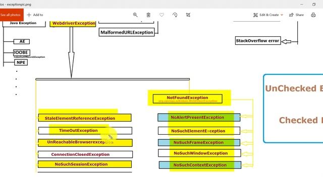 Different types of Selenium WebDriver Exceptions |JVM Exceptions |Exceptions hierarchy #AjAutomatio смотреть онлайн