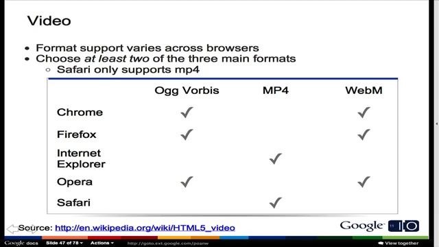 Google I/O 2011: GWT + HTML5: A web developers dream! смотреть онлайн