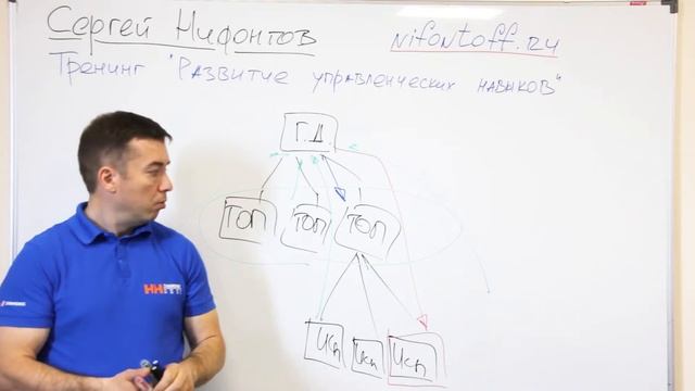 Делегирование полномочий. Ключевые навыки ТОПов. смотреть онлайн