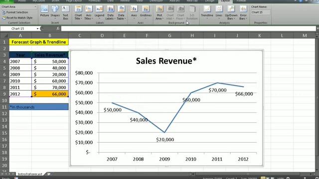 Financial Analysis- Introduction to forecast and adding trend lines in excel смотреть онлайн