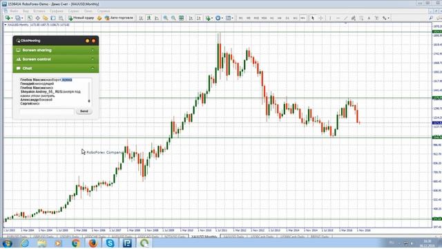 Тренды, линии поддержки и сопротивления! смотреть онлайн