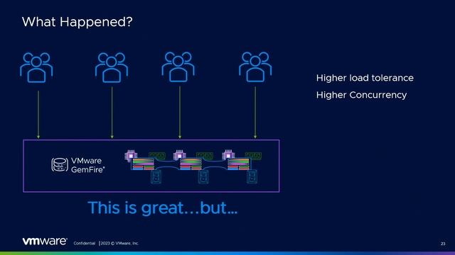 Spring Meets GemFire Meets Native: Take Your Spring Apps to the Next Level смотреть онлайн