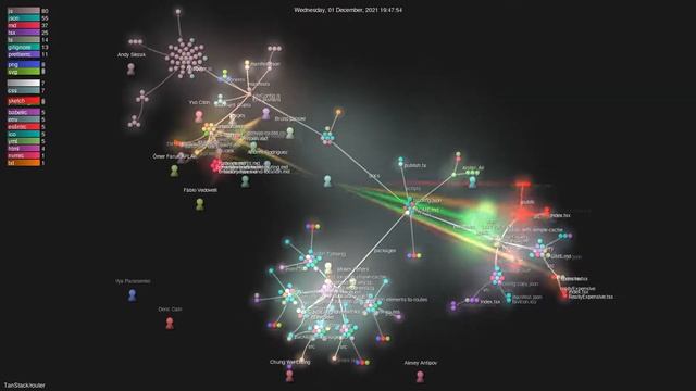 TanStack/router - Gource visualisation смотреть онлайн
