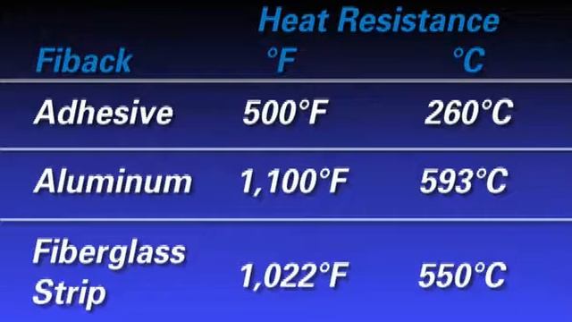 Aquasol Fiback -  пленка из стекловолокна для подкладки с тыльной сварного шва
