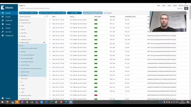 Noy Nakash, Avi Naftalis: Novel approach collecting and analyzing data from PyTest w/ Elasticsearch смотреть онлайн