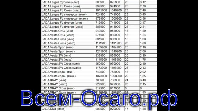 В первой половине апреля 11 марок подняли цены на автомобили в России смотреть онлайн