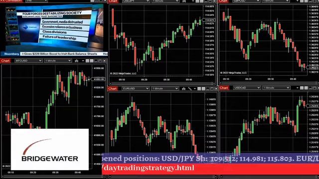 Trading Strategy For Day Traders. Trading Session For Active Day Traders.