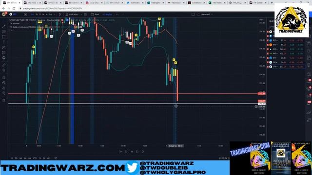 Scalping like an Algo Day Trading Guide & SPY Swing Trade Opportunity смотреть онлайн