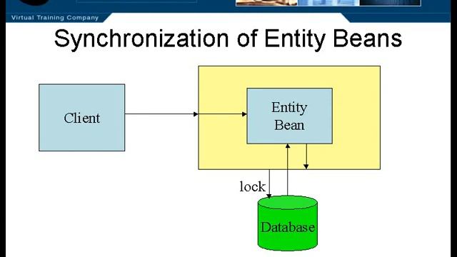 63 J2EE Chapter06 Enterprise JavaBeans Lesson10 Synchronization of Entity Beans смотреть онлайн