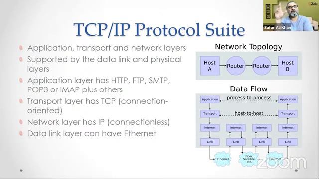 TCP/IP Protocol Suite | A Level | By ZAK смотреть онлайн