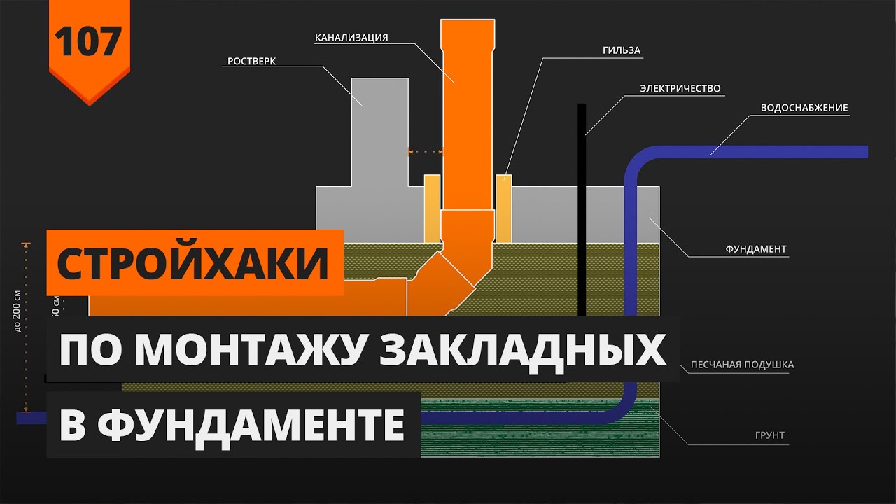 МОНТАЖ ЗАКЛАДНЫХ В ФУНДАМЕНТЕ смотреть онлайн