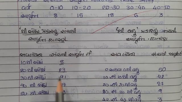 Math's Std.10 Ch.:-14 (14.3 theory) Vijaysir смотреть онлайн