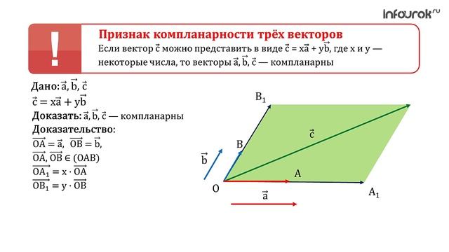 Компланарные вектора смотреть онлайн