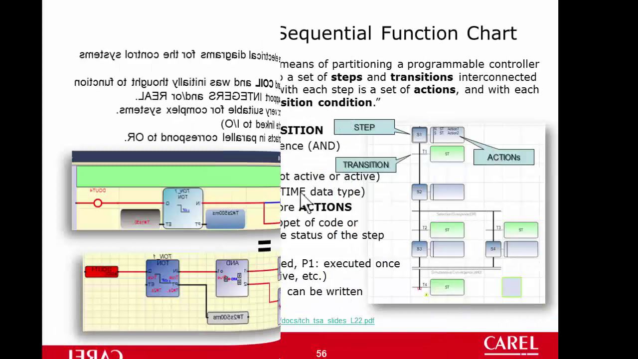 Carel. C.SUITE. 31-Overview languages Ladder (LD) Sequential Function Chart (SFC) смотреть онлайн