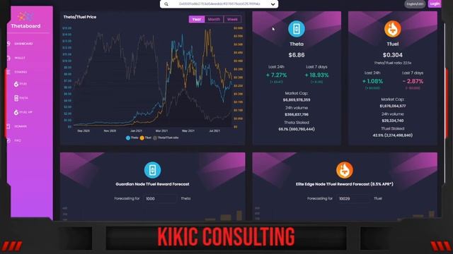 #4 Elite Edge Node Monday: My weekly earnings by Staking 10000 TFuel! ? *TFuel Staking Rewards смотреть онлайн
