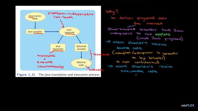 Bytecode in the Java Virtual Machine | Software Engineering Basics | AP Computer Science A | eduPLE смотреть онлайн