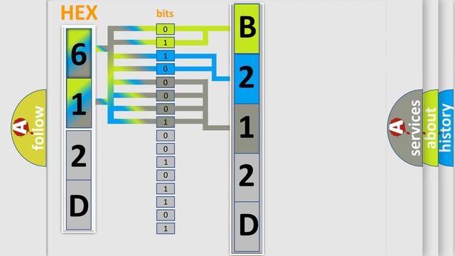 DTC Jeep B212D-16 Short Explanation смотреть онлайн