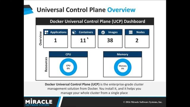 Enabling Integration Platform on Docker | Integration Made Easy смотреть онлайн