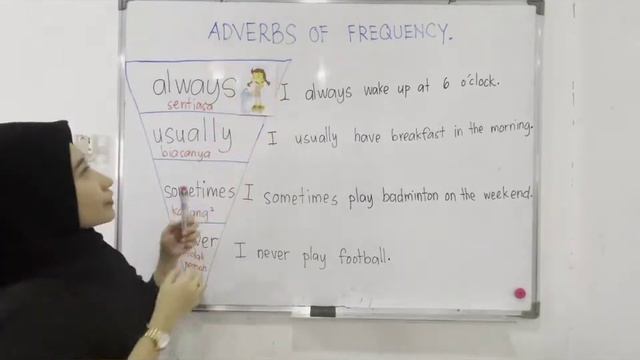 Adverbs of Frequency (Always, Usually, Sometimes & Never) смотреть онлайн