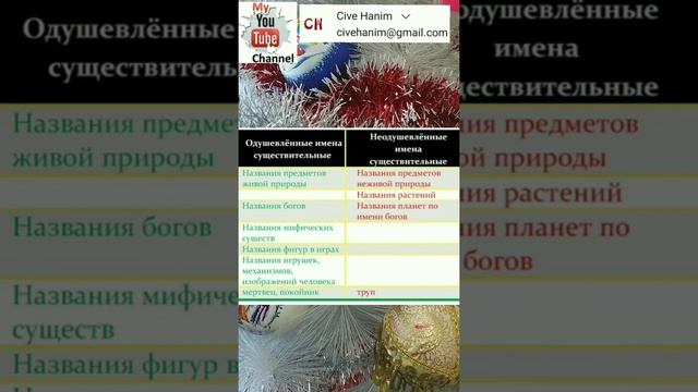 одушевлённые и неодушевлённые имена существительные смотреть онлайн