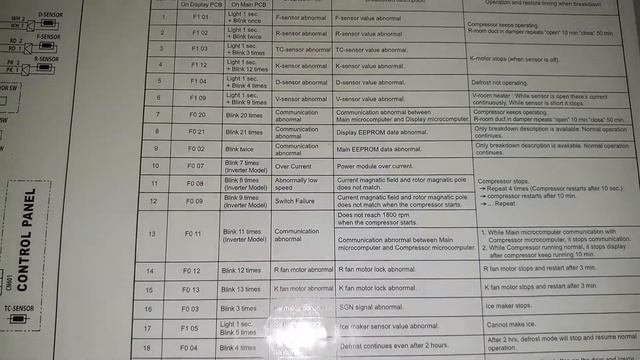 HITACHI REFRIGERATOR SIDE BY SIDE ERROR CODE LIST WITH SOLUTION смотреть онлайн