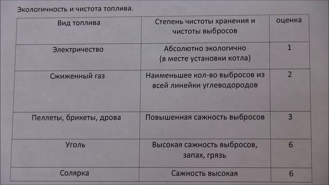 Чем удобнее топить дом. смотреть онлайн