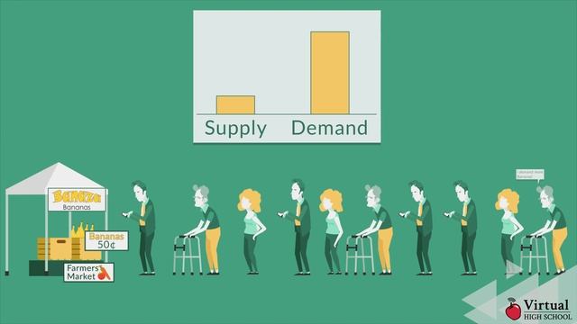 Introduction to Supply and Demand смотреть онлайн
