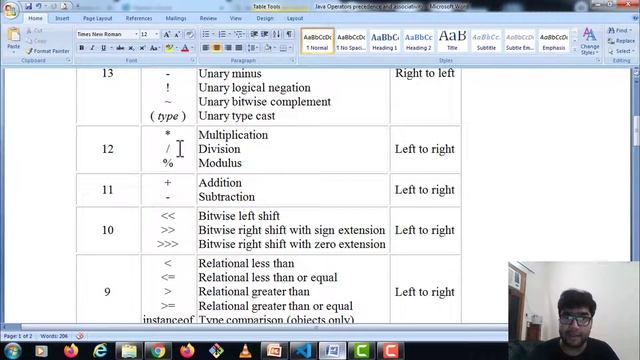 #10 | Precedence and Associativity in Java by Myk Sir смотреть онлайн