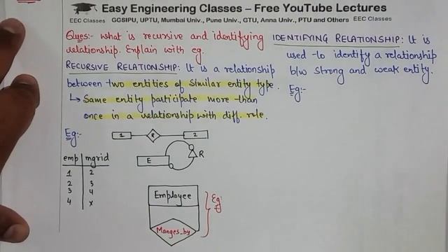 L19: Recursive and Identifying Relationship in ER Model with examples | DBMS Lectures in Hindi смотреть онлайн