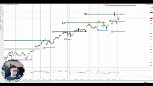 Цена на нефть, золото XAUUSD, курс доллар рубль USD/RUB. Форекс прогноз на 1 - 2 марта смотреть онлайн
