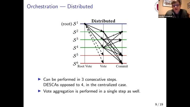 Paper #93. ByShard: Sharding in a Byzantine Environment смотреть онлайн